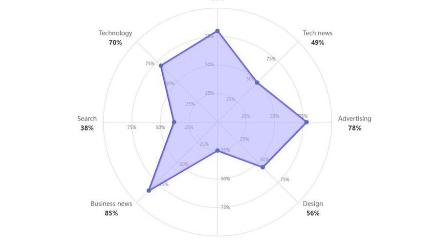 如何判斷廠家的生產(chǎn)規(guī)模？（如何判斷廠家生產(chǎn)規(guī)模） 行業(yè)新聞 第1張