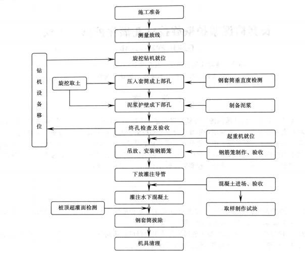 注漿料的施工工藝是怎樣的？（注漿料施工工藝） 行業(yè)新聞 第1張