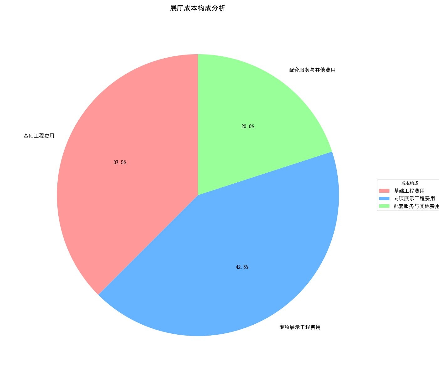 如何控制展廳造價(jià)成本？（北京中型展廳造價(jià)控制展廳造價(jià)控制展廳造價(jià)成本控制） 行業(yè)新聞 第1張