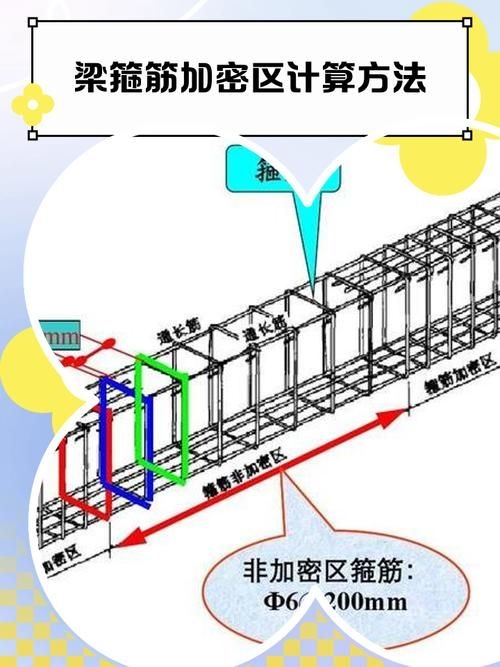 鋼筋圖中有哪些常見錯誤（鋼筋圖中常見錯誤要求包含1000字說明和配圖） 行業(yè)新聞 第13張