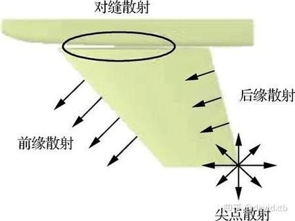 能詳細介紹一下三角錐系統(tǒng)嗎？（三角錐系統(tǒng)與雷達陣列） 行業(yè)新聞 第11張