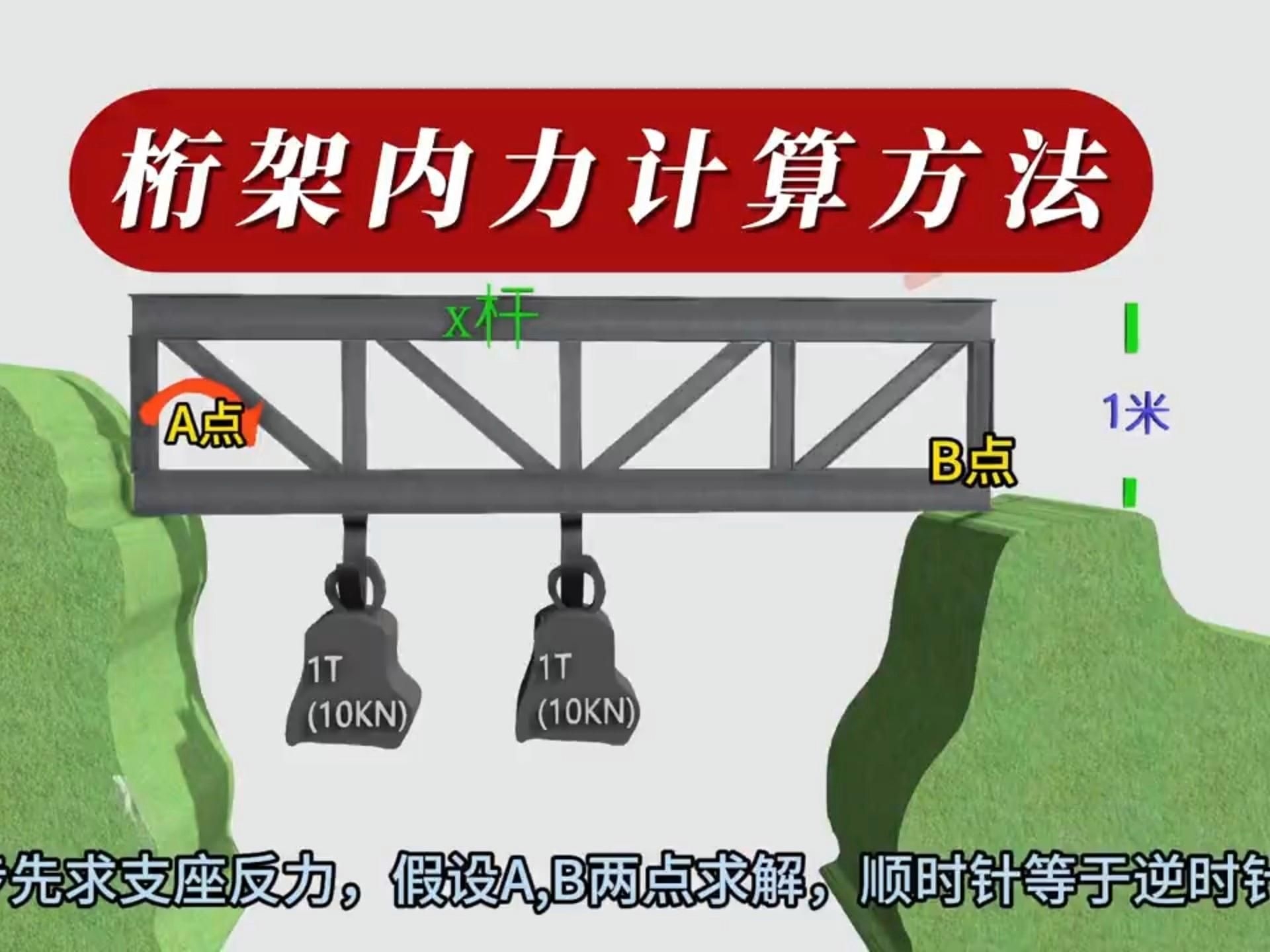 如何計算桁架的承重能力？（桁架結(jié)構(gòu)內(nèi)力計算方法/截面法） 行業(yè)新聞 第2張