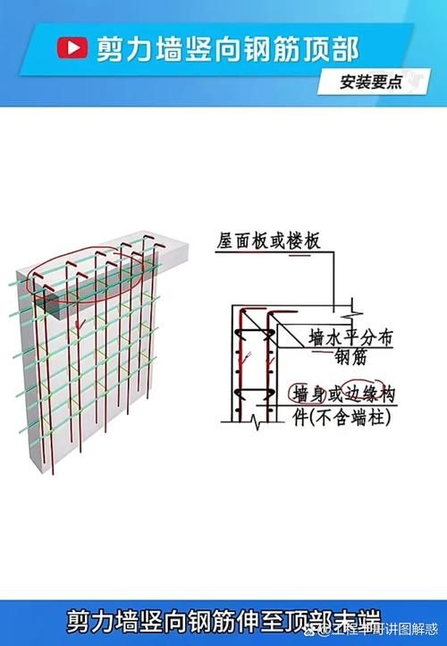 承重墻鋼筋間距過大有哪些影響（承重墻鋼筋間距過大將破壞塑性） 行業(yè)新聞 第2張