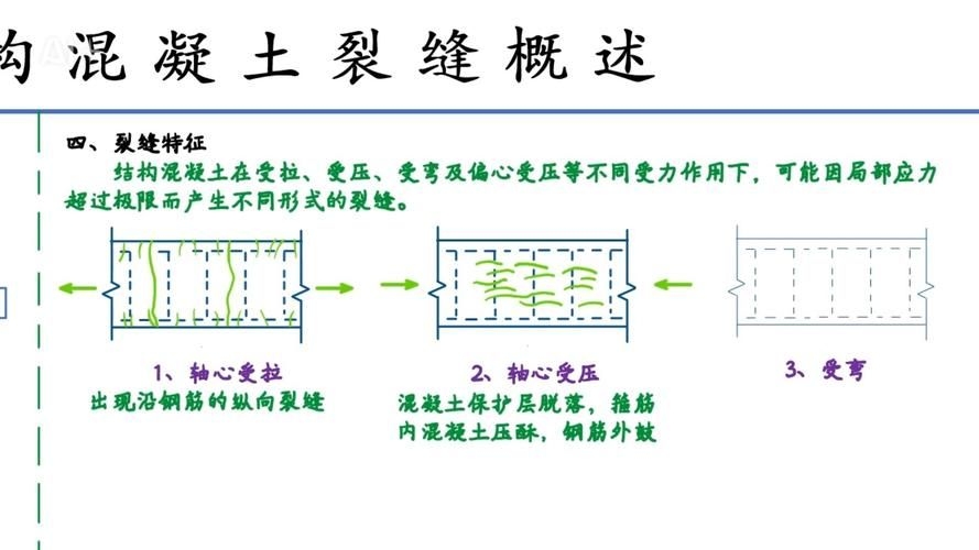 如何修補(bǔ)墻體裂紋？（如何修補(bǔ)墻體裂紋修補(bǔ)墻體裂紋的修補(bǔ)流程（北京）） 行業(yè)新聞 第5張