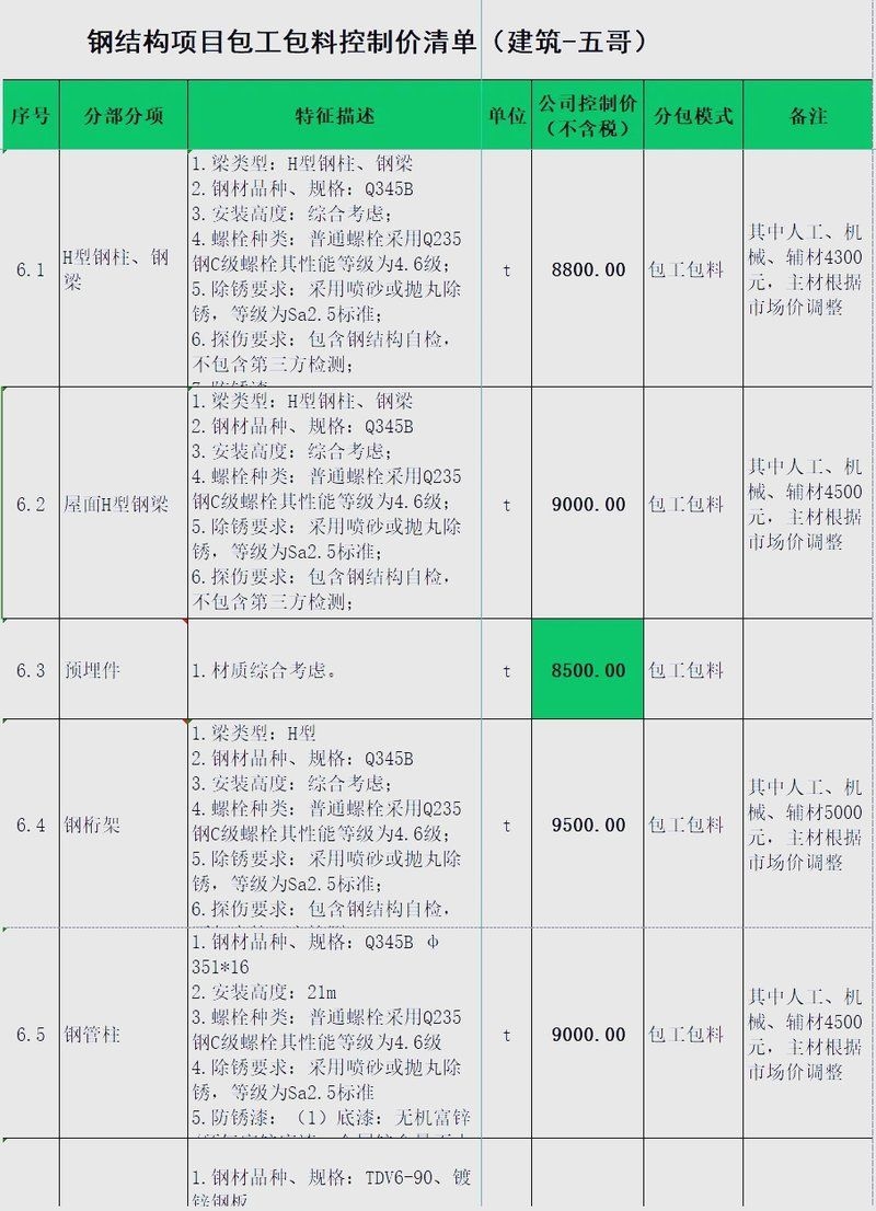 有沒有鋼構(gòu)工程報(bào)價(jià)明細(xì)表實(shí)例？（鋼構(gòu)工程報(bào)價(jià)明細(xì)表實(shí)例解析鋼構(gòu)工程報(bào)價(jià)明細(xì)表實(shí)例） 行業(yè)新聞 第4張