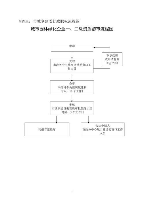 如何申請鋼結(jié)構(gòu)制作資質(zhì)？（北京地區(qū)鋼結(jié)構(gòu)制作資質(zhì)企業(yè)申請需滿足以下核心信息） 行業(yè)新聞 第4張