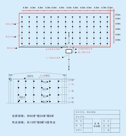 如何確保鋼屋架安裝的精度？（如何確保鋼屋架安裝的每[需手動填充]） 行業(yè)新聞 第1張