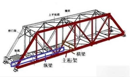 3D3S軟件中有哪些桁架模板？（3d3s建模中的桁架模板類型） 行業(yè)新聞 第6張