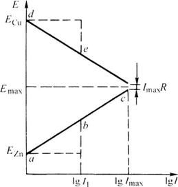 如何測(cè)試水質(zhì)的腐蝕性（如何測(cè)試水質(zhì)的腐蝕性思考完成arxiv論文助手） 行業(yè)新聞 第1張
