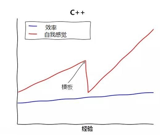 兩款軟件的學(xué)習(xí)難度如何？ 行業(yè)新聞 第3張