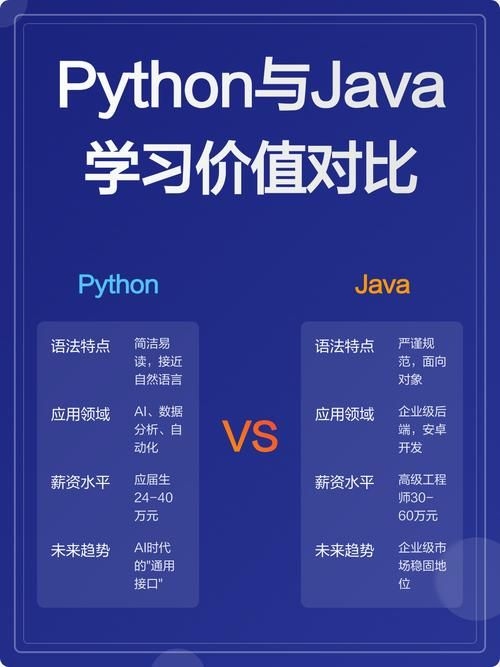 兩款軟件的學(xué)習(xí)難度如何？ 行業(yè)新聞 第4張