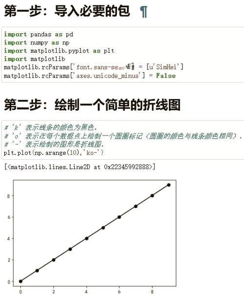 兩款軟件的學(xué)習(xí)難度如何？ 行業(yè)新聞 第5張