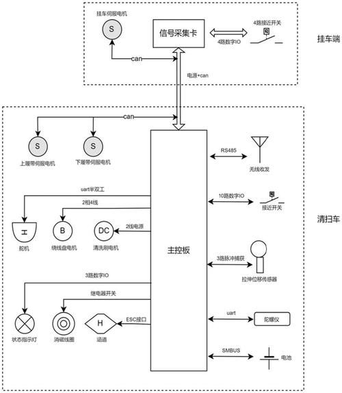 如何清潔屋頂光伏組件？（北京地區(qū)專業(yè)操作指南） 行業(yè)新聞 第2張