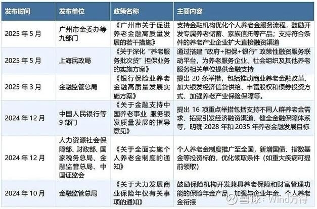 有哪些具體的金融支持措施？（關(guān)于北京金融支持措施） 行業(yè)新聞 第2張