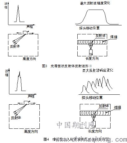如何確保焊接質量符合規(guī)范？（gb/t985、iso15614、awsd1.1.1焊接質量控制） 行業(yè)新聞 第2張