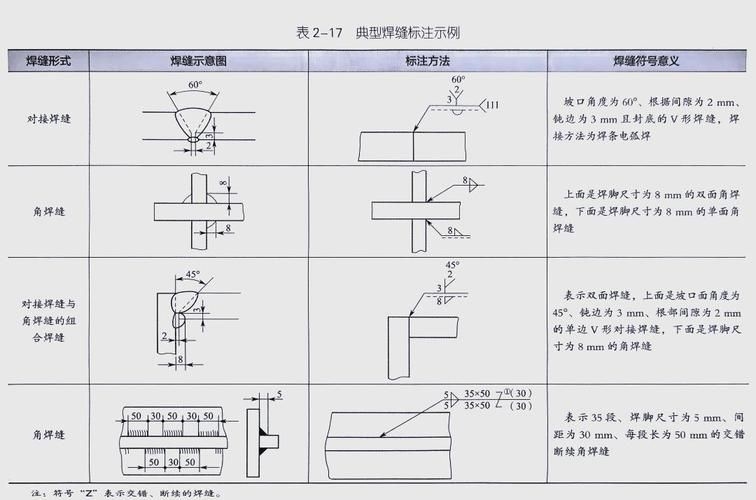 如何避免鋼結(jié)構(gòu)計價中的誤區(qū)？（—u005ctext{施工面積（l）鋼結(jié)構(gòu)計價中的誤區(qū)） 行業(yè)新聞 第5張