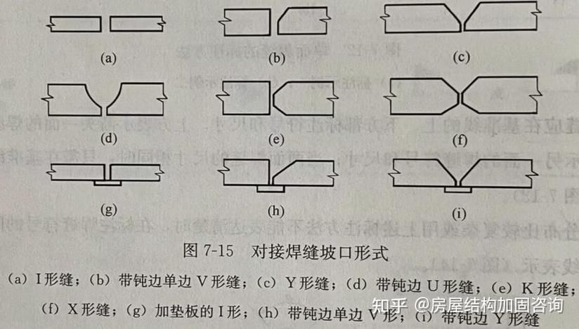 如何避免鋼結(jié)構(gòu)計價中的誤區(qū)？（—u005ctext{施工面積（l）鋼結(jié)構(gòu)計價中的誤區(qū)） 行業(yè)新聞 第6張