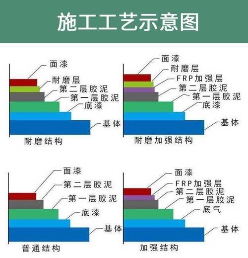 如何避免鋼結(jié)構(gòu)計價中的誤區(qū)？（—u005ctext{施工面積（l）鋼結(jié)構(gòu)計價中的誤區(qū)） 行業(yè)新聞 第9張