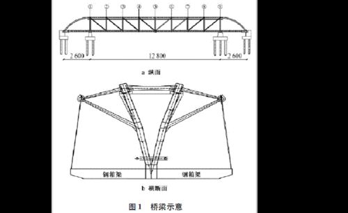 如何避免鋼結(jié)構(gòu)計價中的誤區(qū)？（—u005ctext{施工面積（l）鋼結(jié)構(gòu)計價中的誤區(qū)） 行業(yè)新聞 第10張