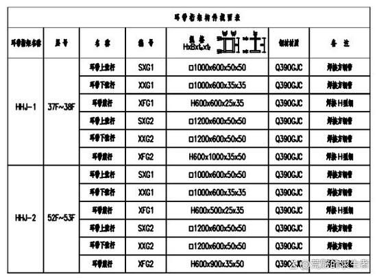 如何避免鋼結(jié)構(gòu)計價中的誤區(qū)？（—u005ctext{施工面積（l）鋼結(jié)構(gòu)計價中的誤區(qū)） 行業(yè)新聞 第13張