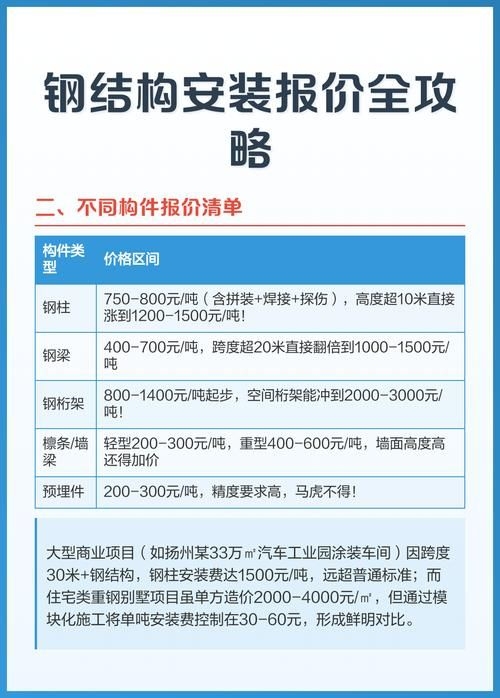 如何避免鋼結(jié)構(gòu)計價中的誤區(qū)？（—u005ctext{施工面積（l）鋼結(jié)構(gòu)計價中的誤區(qū)） 行業(yè)新聞 第14張