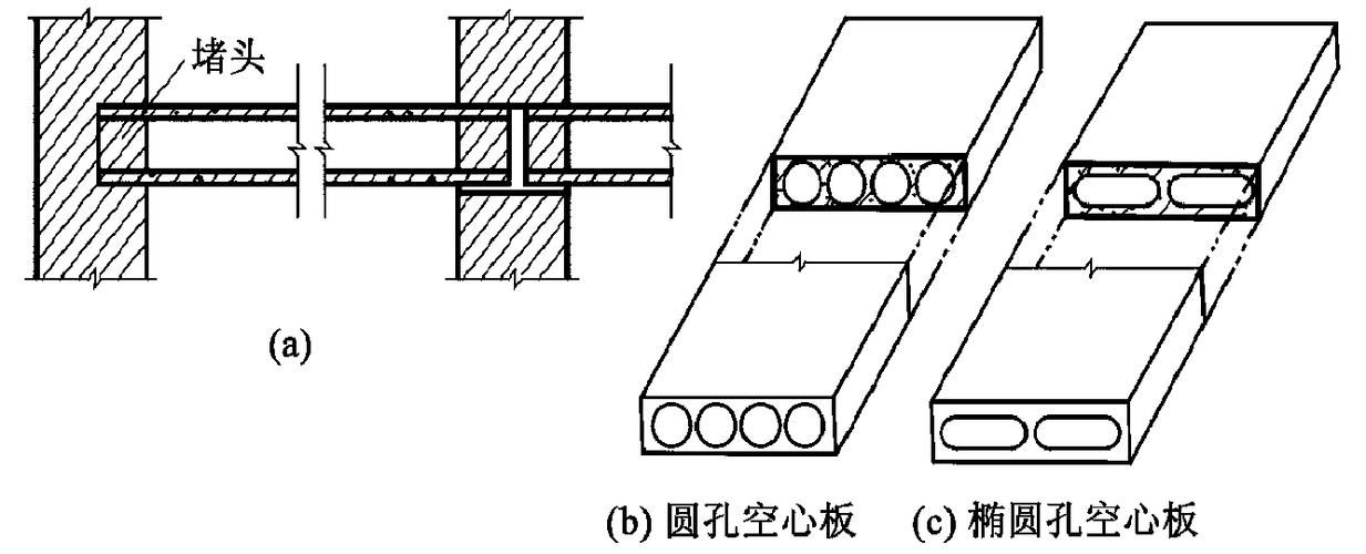 空心板鋼筋構造圖詳解（空心板鋼筋構造圖有哪些常見錯誤空心板鋼筋構造圖詳解） 行業(yè)新聞 第2張