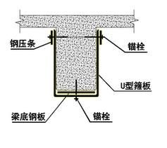 如何驗算粘鋼加固后的粘結強度（混凝土結構加固粘結強度驗算粘結強度驗算技術信息） 行業(yè)新聞 第3張