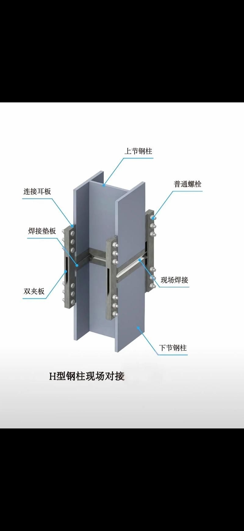 如何繪制工字鋼結(jié)構(gòu)施工圖？（如何繪制工字鋼結(jié)構(gòu)施工圖繪制工字鋼結(jié)構(gòu)施工圖繪制） 行業(yè)新聞 第1張