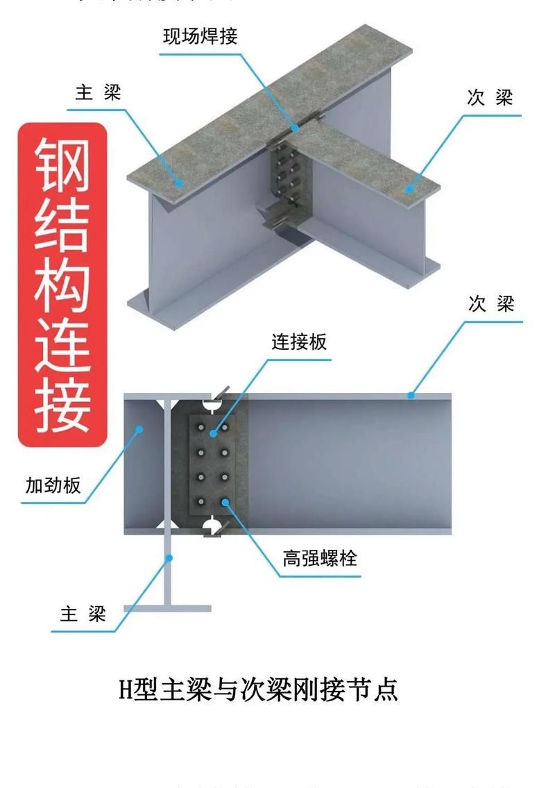 如何繪制工字鋼結(jié)構(gòu)施工圖？（如何繪制工字鋼結(jié)構(gòu)施工圖繪制工字鋼結(jié)構(gòu)施工圖繪制） 行業(yè)新聞 第4張