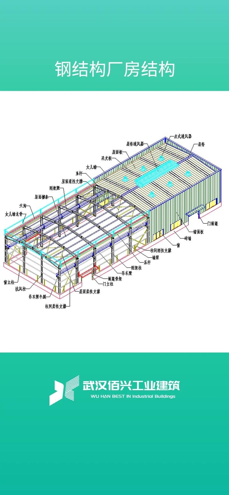 給我一份鋼結構廠房設計圖（一套完整的鋼結構廠房設計圖） 行業(yè)新聞 第7張