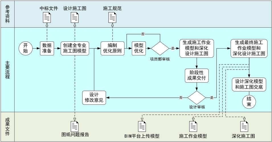 如何優(yōu)化廠房設(shè)計費用？（優(yōu)化廠房設(shè)計費用的核心要素） 行業(yè)新聞 第1張