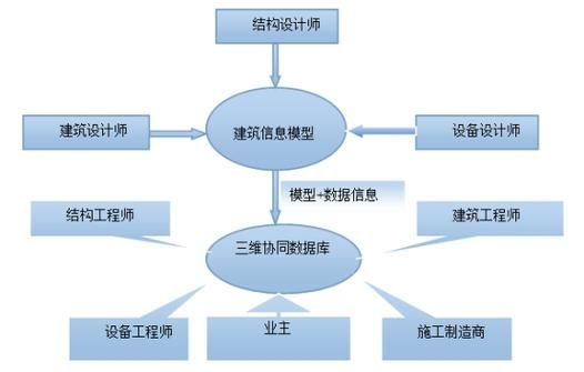 如何優(yōu)化廠房設(shè)計費用？（優(yōu)化廠房設(shè)計費用的核心要素） 行業(yè)新聞 第3張