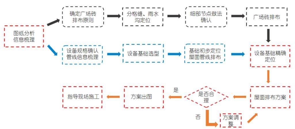 如何優(yōu)化廠房設(shè)計費用？（優(yōu)化廠房設(shè)計費用的核心要素） 行業(yè)新聞 第4張