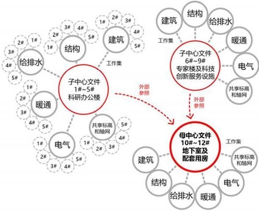 如何優(yōu)化廠房設(shè)計費用？（優(yōu)化廠房設(shè)計費用的核心要素） 行業(yè)新聞 第6張