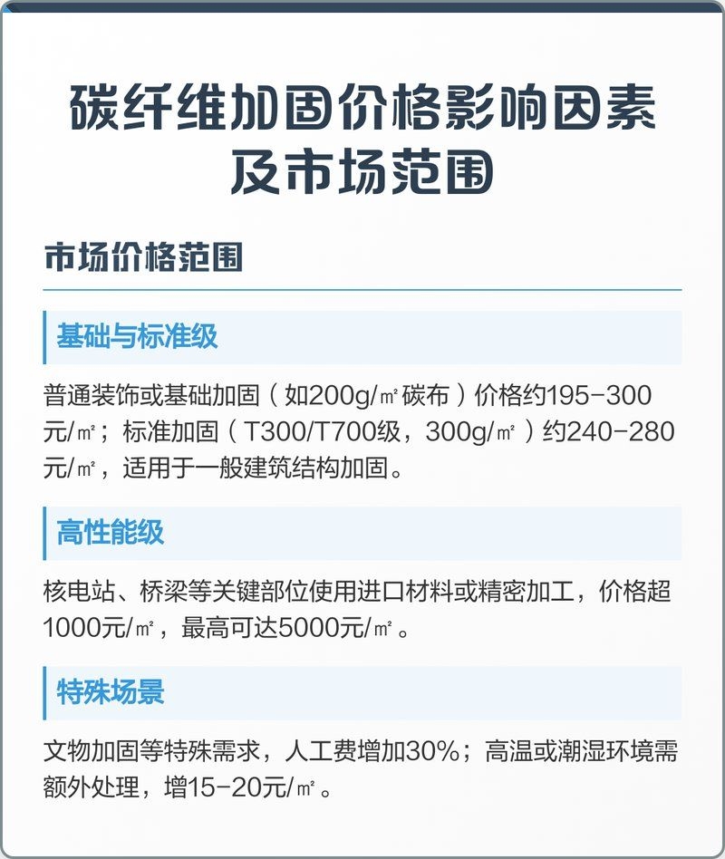 碳纖維加固梁的價格是多少？ 行業(yè)新聞 第3張