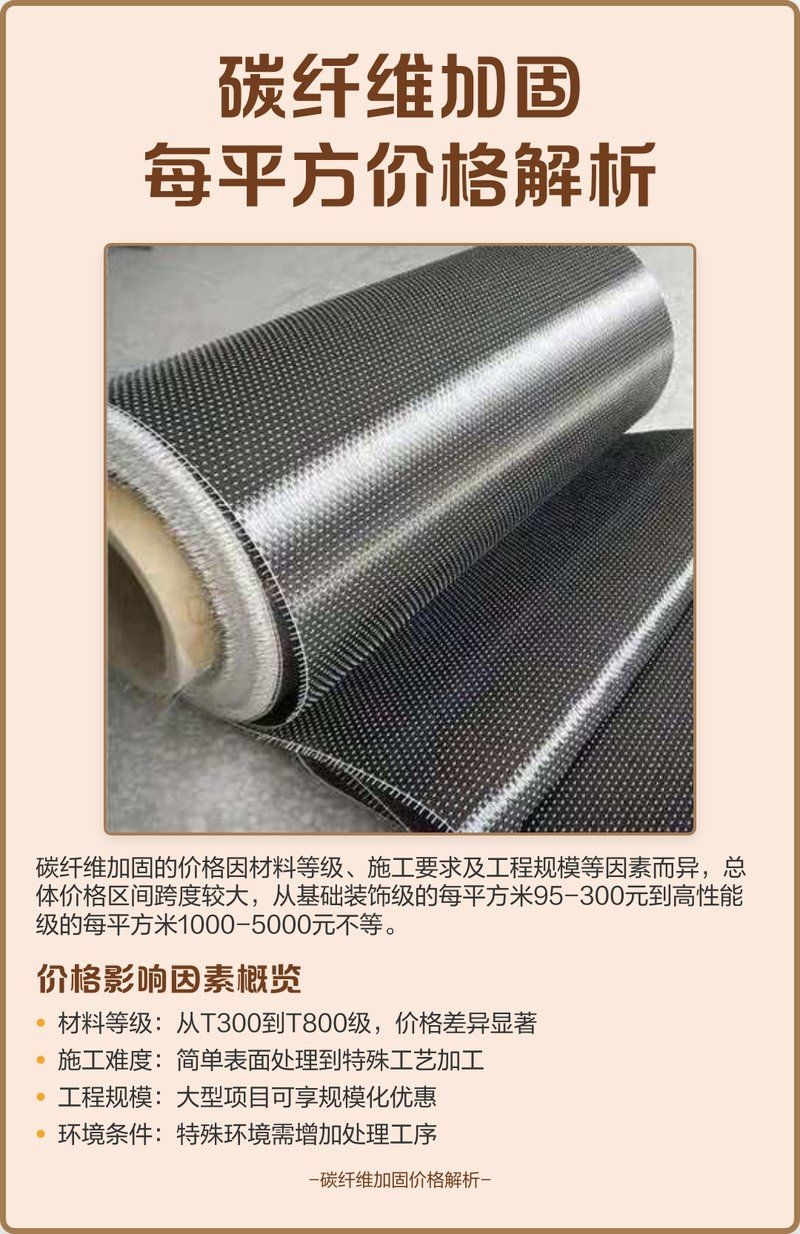 碳纖維加固梁的價格是多少？ 行業(yè)新聞 第4張