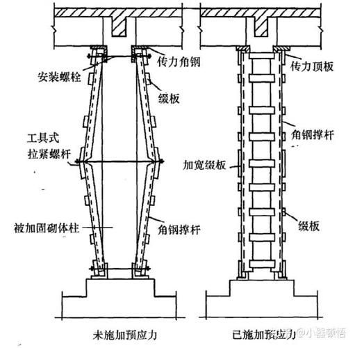 鋼構(gòu)加固設(shè)計(jì)規(guī)范有哪些更新 行業(yè)新聞 第4張