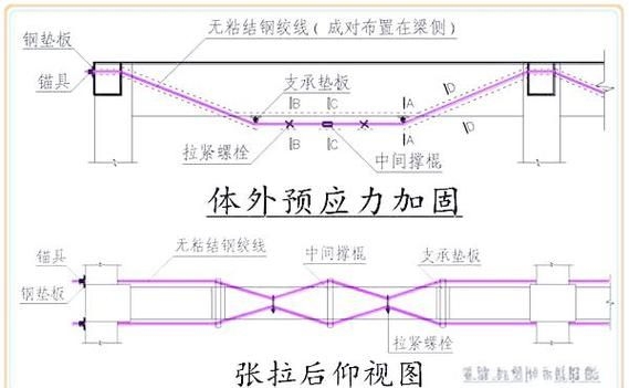鋼構(gòu)加固設(shè)計(jì)規(guī)范有哪些更新 行業(yè)新聞 第5張