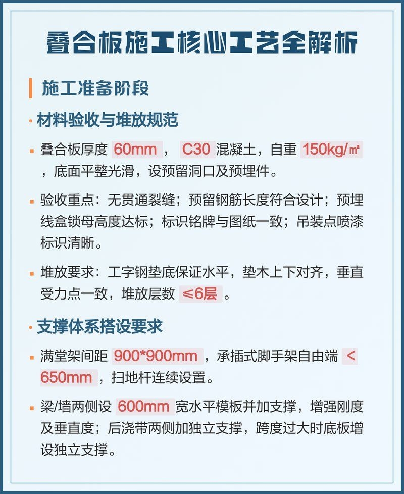 有沒有疊合樓板施工的視頻教程？ 行業(yè)新聞 第2張
