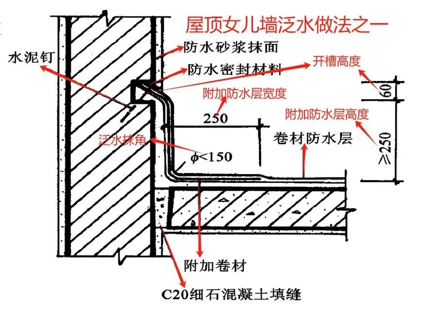如何預(yù)防屋面防水問(wèn)題？ 行業(yè)新聞 第1張