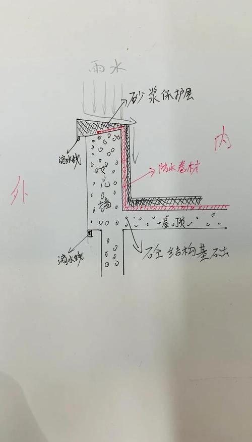 如何預(yù)防屋面防水問(wèn)題？ 行業(yè)新聞 第4張