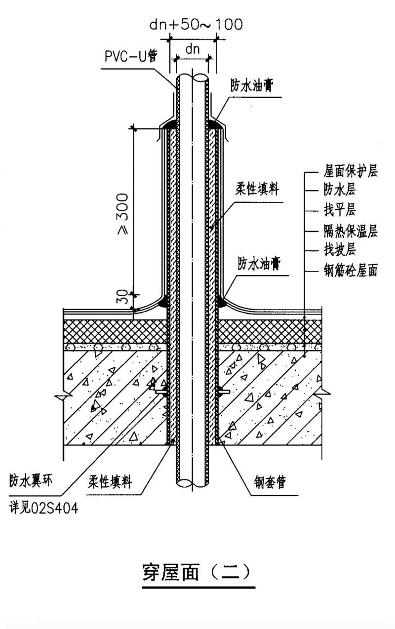 如何預(yù)防屋面防水問(wèn)題？ 行業(yè)新聞 第6張