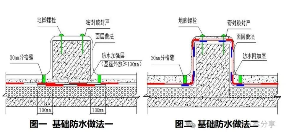 如何預(yù)防屋面防水問(wèn)題？ 行業(yè)新聞 第10張