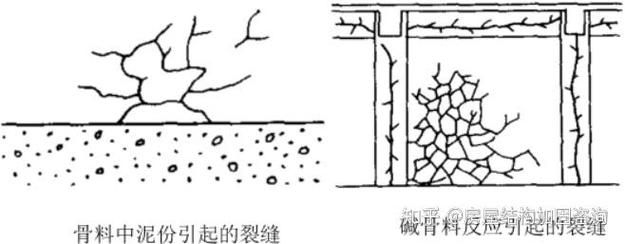 如何判斷水泥樓板是否老化？（arxiv論文助手arxiv論文助手判斷水泥樓板是否老化） 行業(yè)新聞 第5張