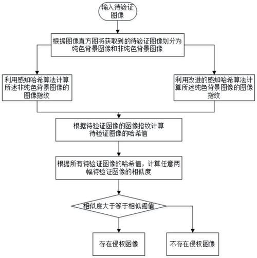 如何驗證所獲取圖集的完整性？（arxiv論文助手arxiv論文助手arxiv論文助手） 行業(yè)新聞 第2張