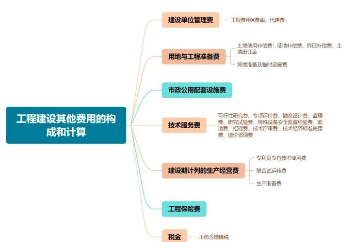 別墅改建審批費用大概是多少？（別墅改建審批費用大概是多少北京別墅改建審批費用大概是多少） 行業(yè)新聞 第3張