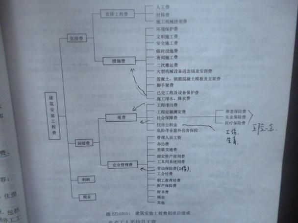 別墅改建審批費用大概是多少？（別墅改建審批費用大概是多少北京別墅改建審批費用大概是多少） 行業(yè)新聞 第4張