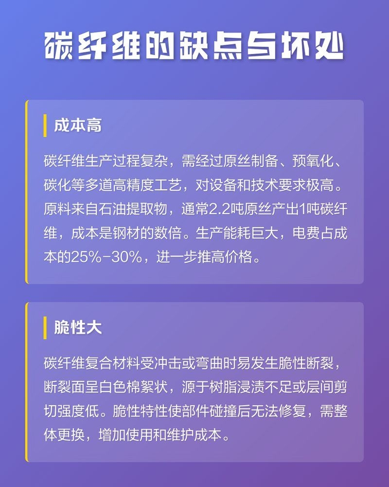 碳纖維有哪些缺點？（碳纖維與金屬材料性能對比表，碳纖維的回收方法有哪些） 行業(yè)新聞 第1張