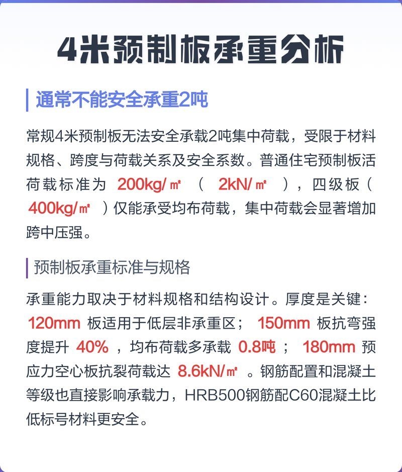 4米空心板的重量是多少 行業(yè)新聞 第1張