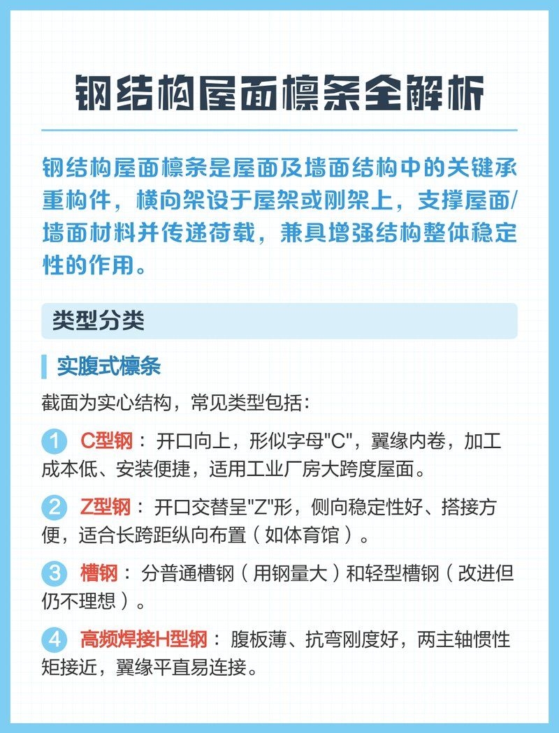 鋼結(jié)構(gòu)廠房中檁條的作用是什么？ 行業(yè)新聞 第2張